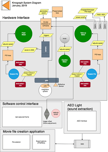 Kinograph%20Flow%20Diagram%20(1)