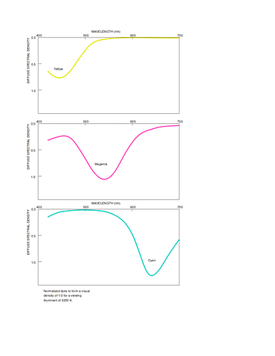 20241201 Dye Spectral Density