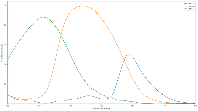 grafik