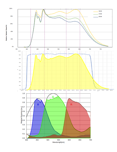 LED_IRUV_Bayer_HQSensor Response