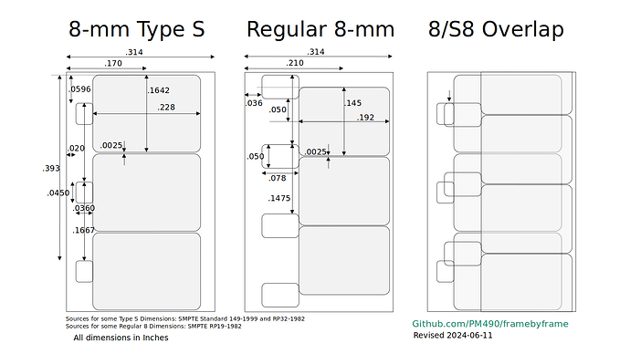 2024 Super 8 Dimensions inch
