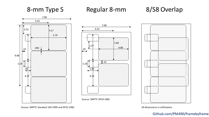 Slide2