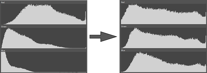 color restore histogram