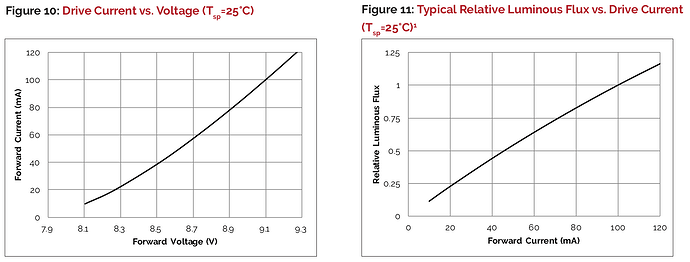 20250627 LED Charts
