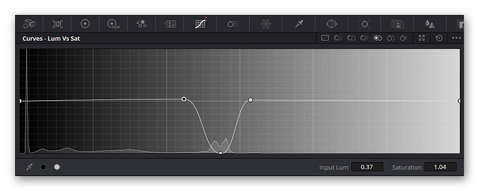 grafik