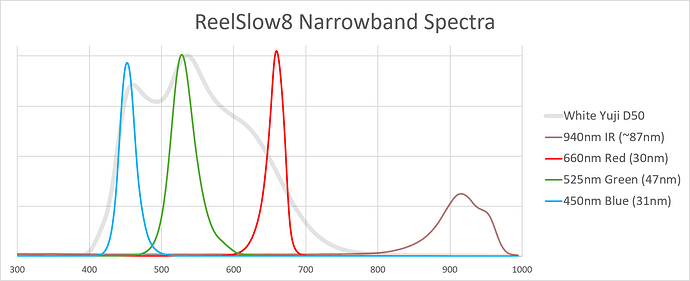 2024-05-18 Spectra