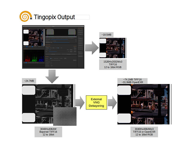 20260606 Tingopix File Output Slide