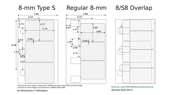 2024 Super 8 Dimensions mm