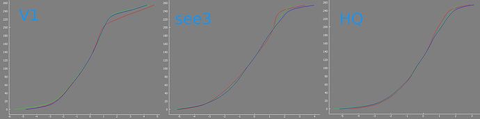 gain_comparison