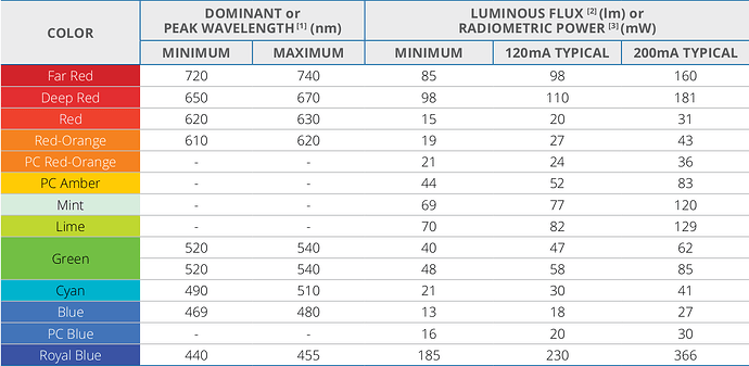 20250630 LED Luminous