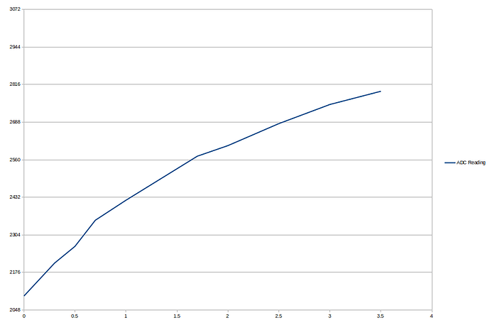 20230809 Tension Measurements
