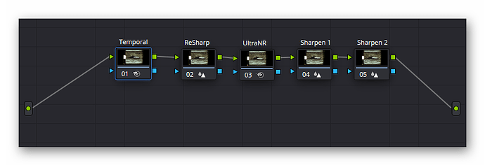 grafik