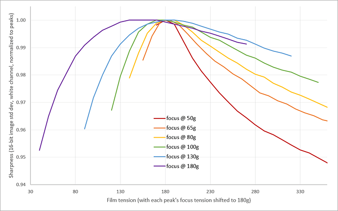 2023-11-15 Film Bow Shifted