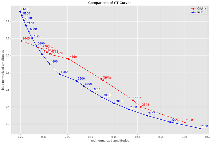 CT curves.png