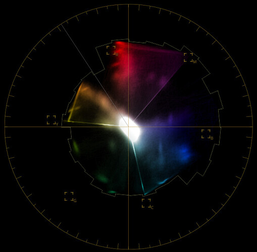 grafik