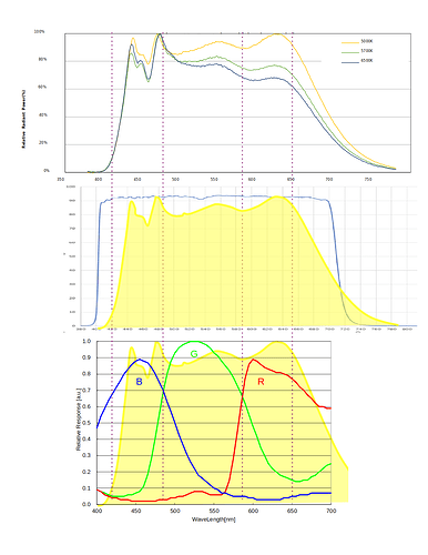 LED_IRUV_Bayer_HQSensor Response