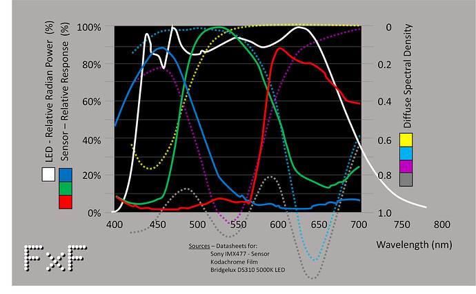 FxF-Led-Sensor-Film
